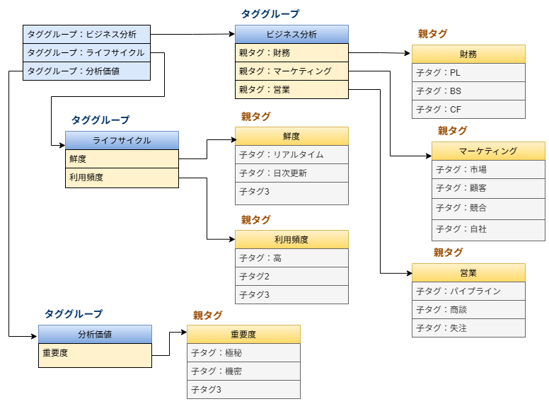 tag-glossary.png