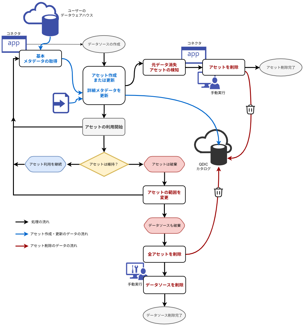 assetcycleagent-viewer.drawio.png