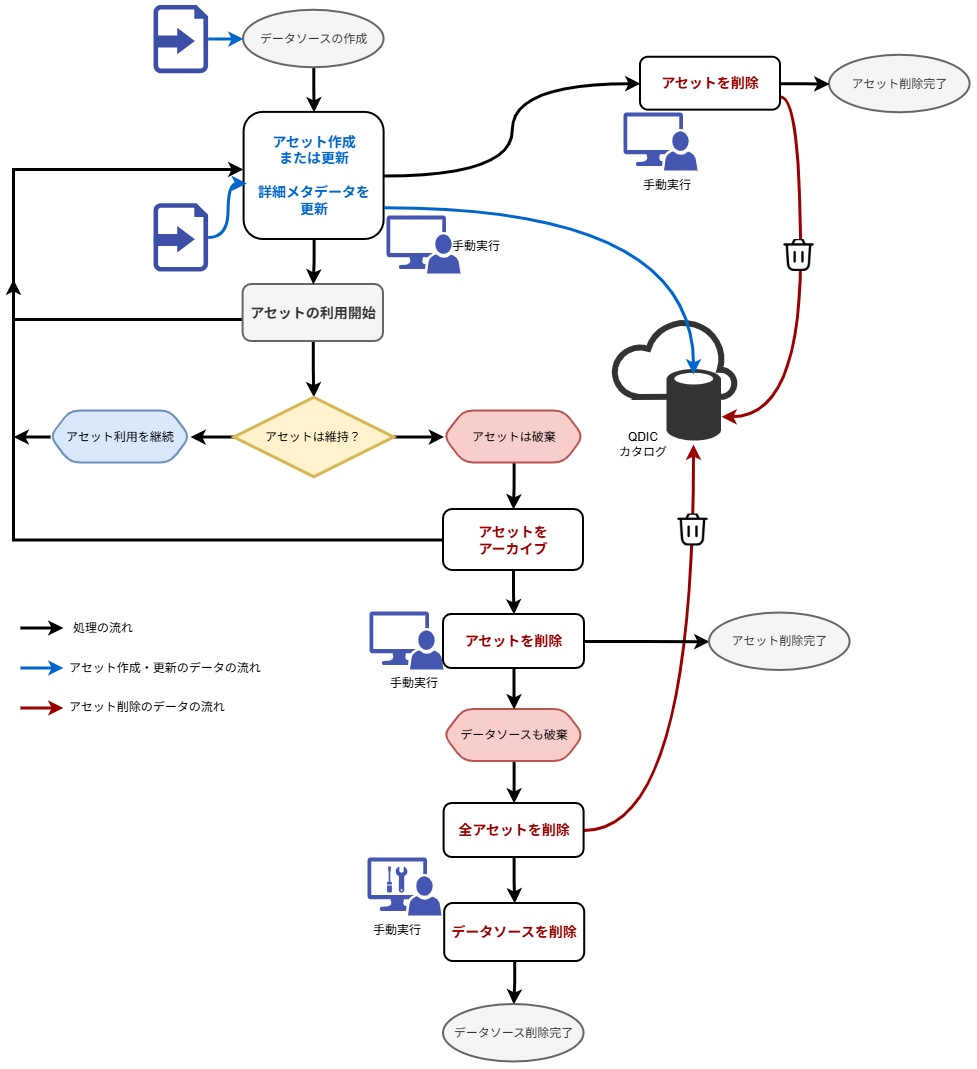 assetcyclecsv-viewer.drawio.png