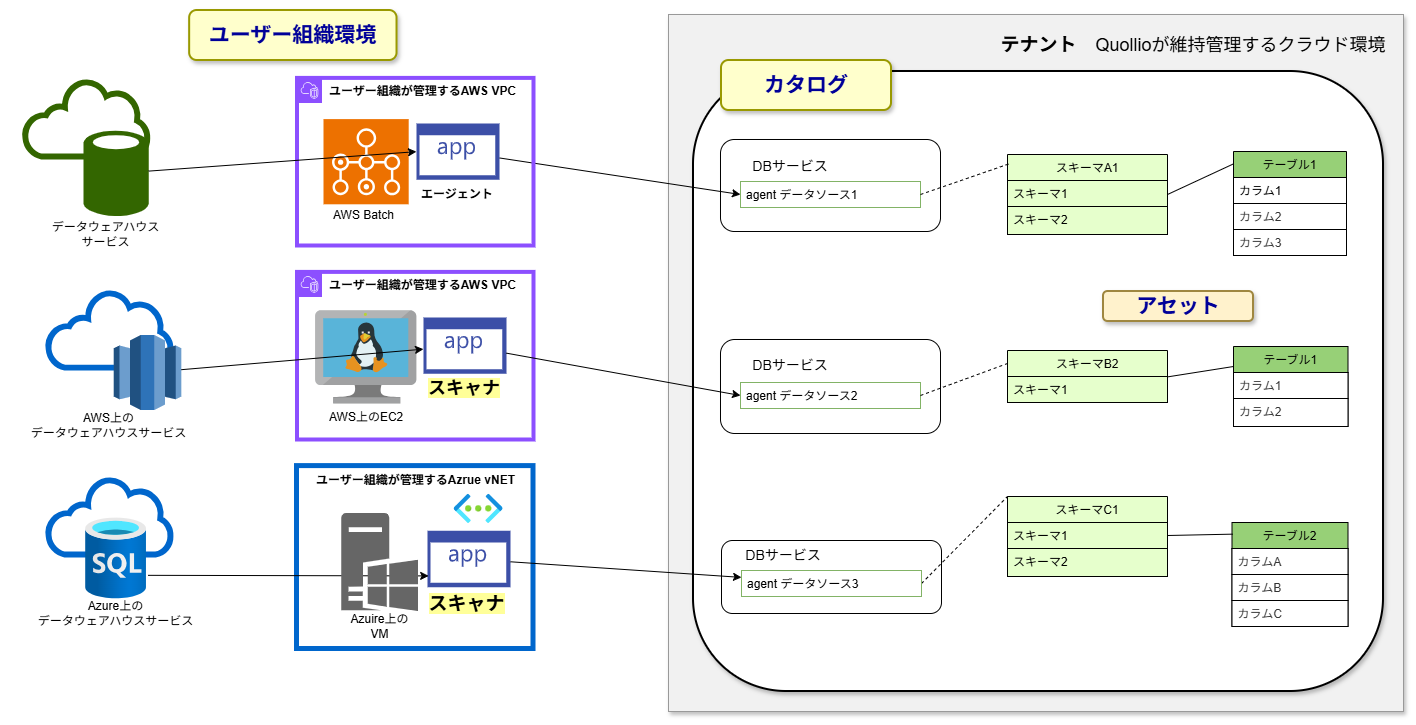scanner_overall_wo-ompre.drawio.png